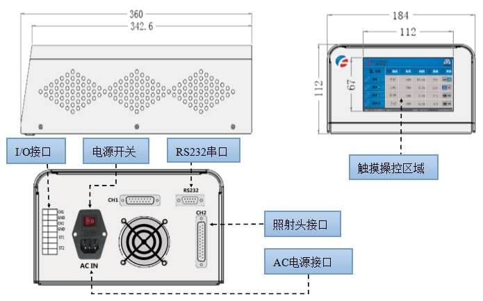 UVLED線光源控制器